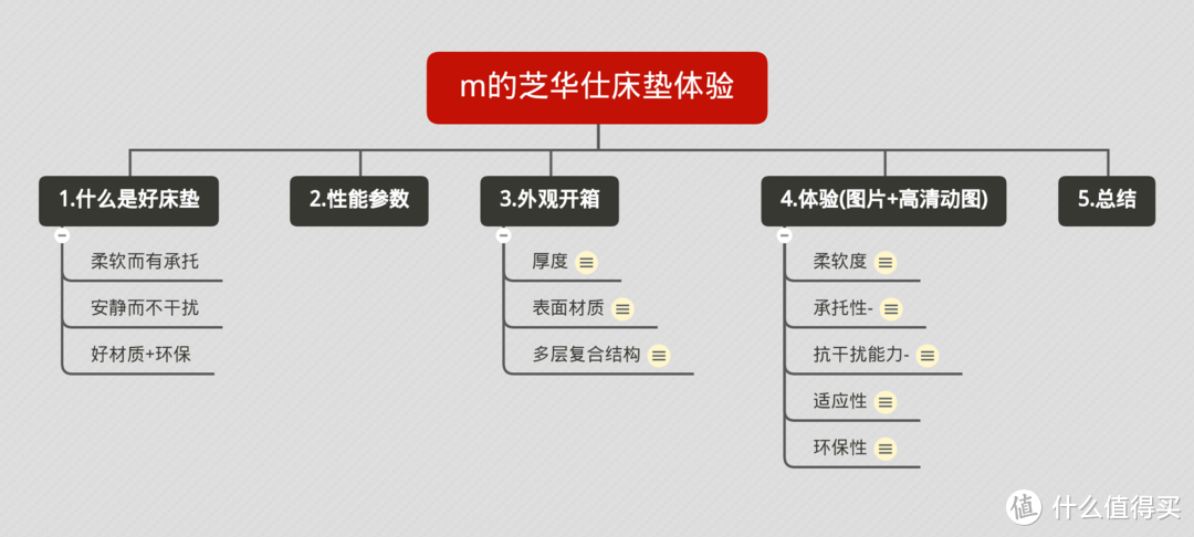 M的芝华仕Sleep Max旗舰版床垫体验-睡个好觉没那么贵