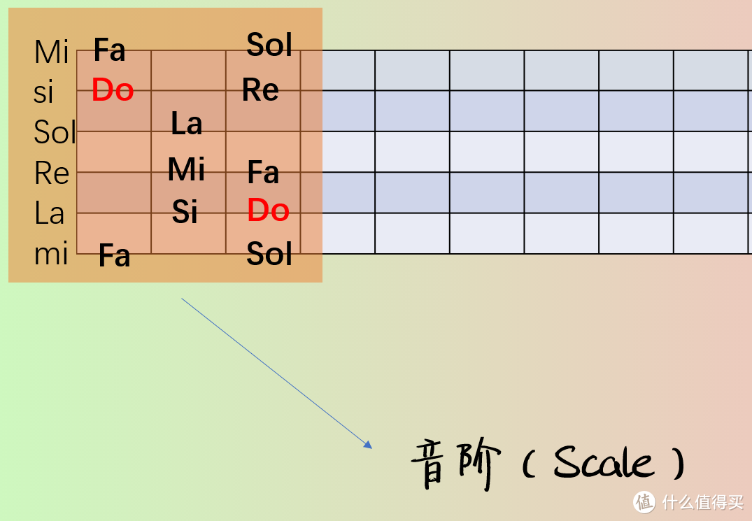 音阶