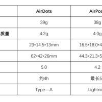 小米AirDots蓝牙耳机购买理由(新品|操作)