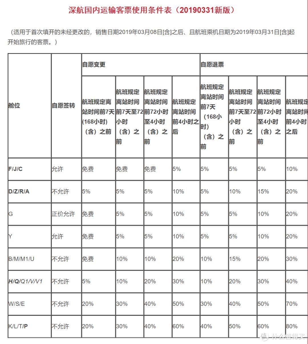 2019坐飞机的5大新规，别不一小心被“拉黑”！