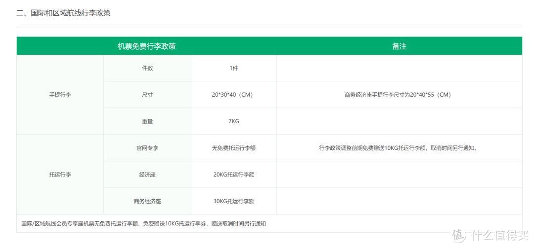 2019坐飞机的5大新规，别不一小心被“拉黑”！