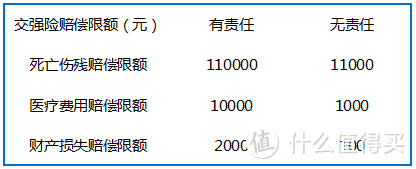 车险——看这一篇就够了