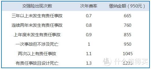 车险——看这一篇就够了