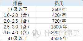 车险——看这一篇就够了