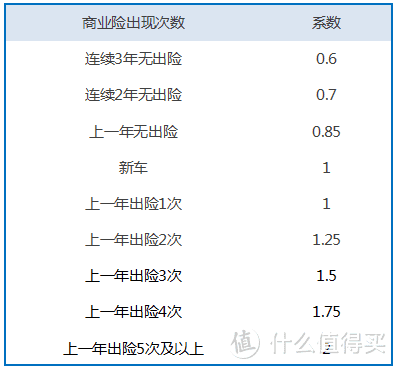 车险——看这一篇就够了