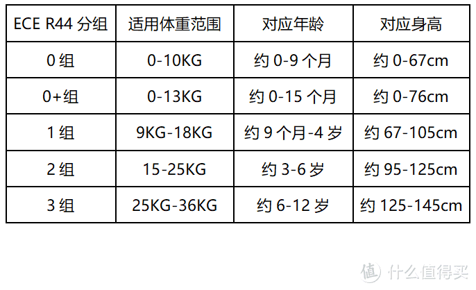 老司机秘籍No.40：道路千万条，安全第一条！超级奶爸教你选购儿童安全座椅