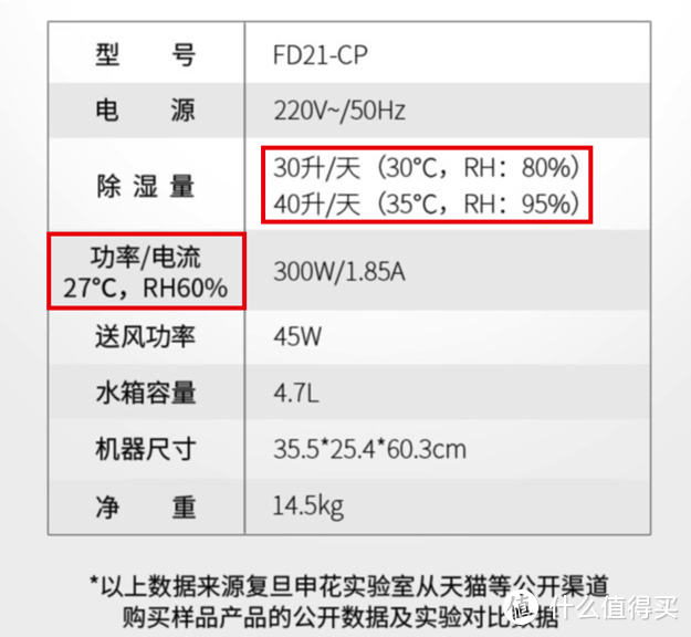 三种标准