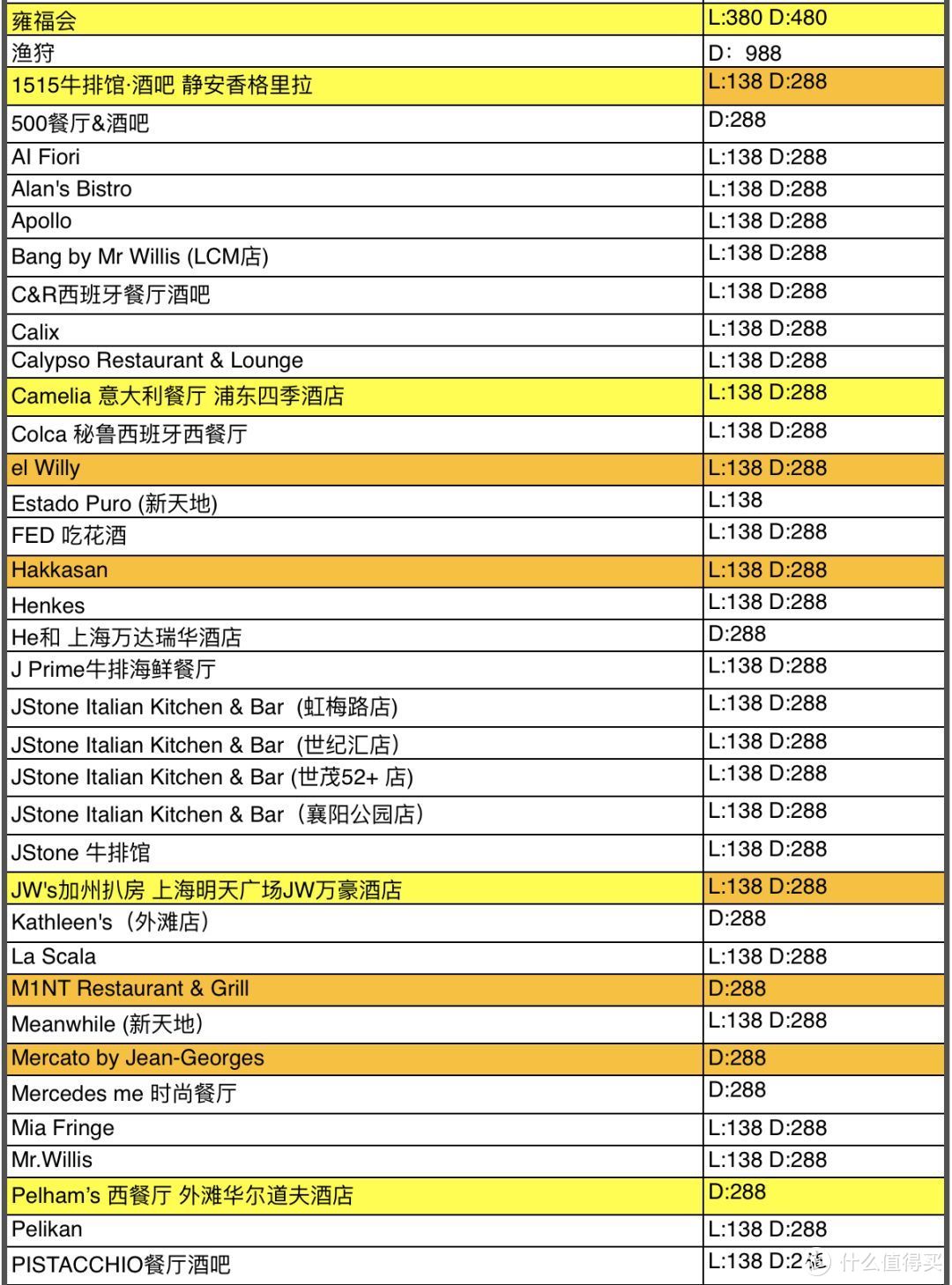 老饕们！中国餐厅周明日正式开吃！没约上一定记得捡漏