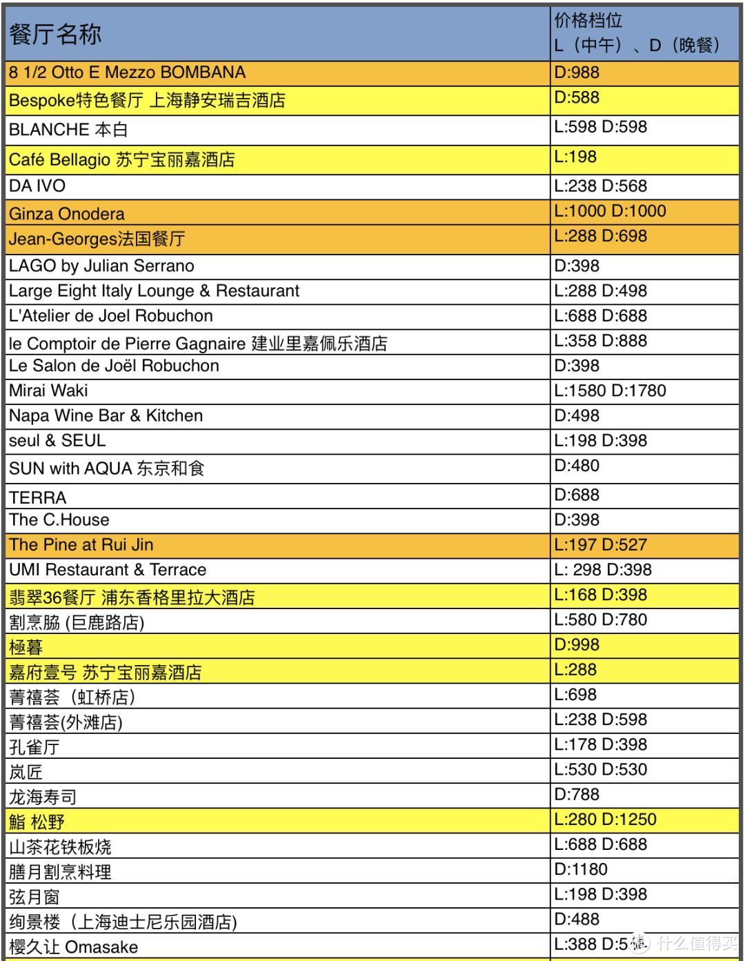 老饕们！中国餐厅周明日正式开吃！没约上一定记得捡漏