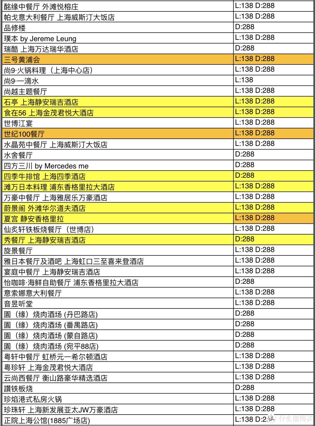 老饕们！中国餐厅周明日正式开吃！没约上一定记得捡漏