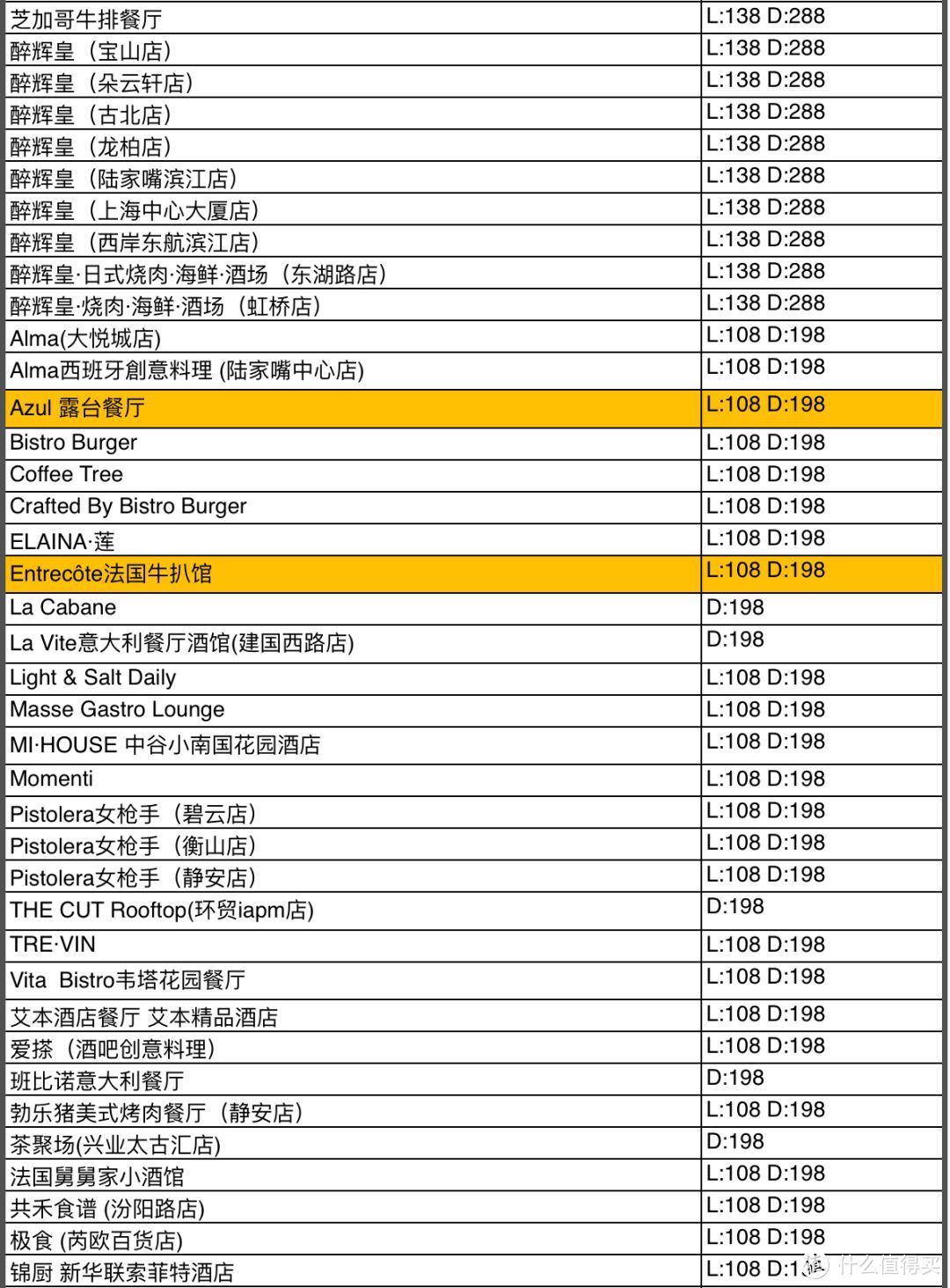 老饕们！中国餐厅周明日正式开吃！没约上一定记得捡漏