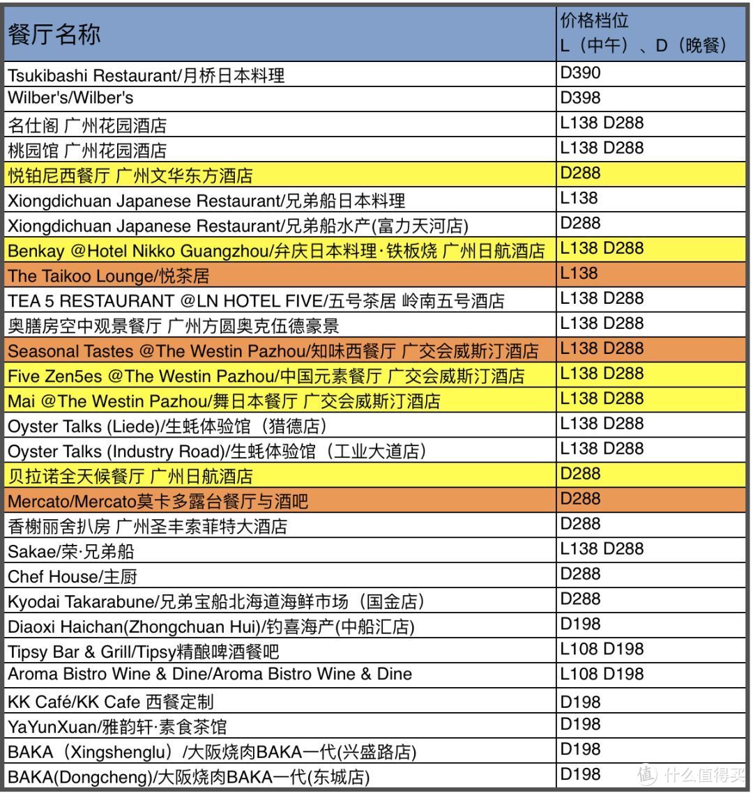 老饕们！中国餐厅周明日正式开吃！没约上一定记得捡漏