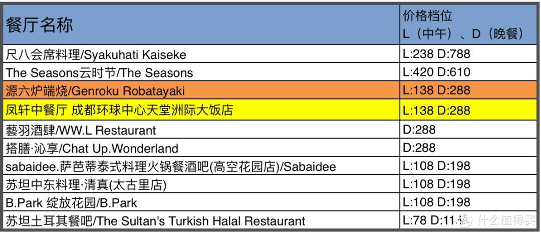 老饕们！中国餐厅周明日正式开吃！没约上一定记得捡漏