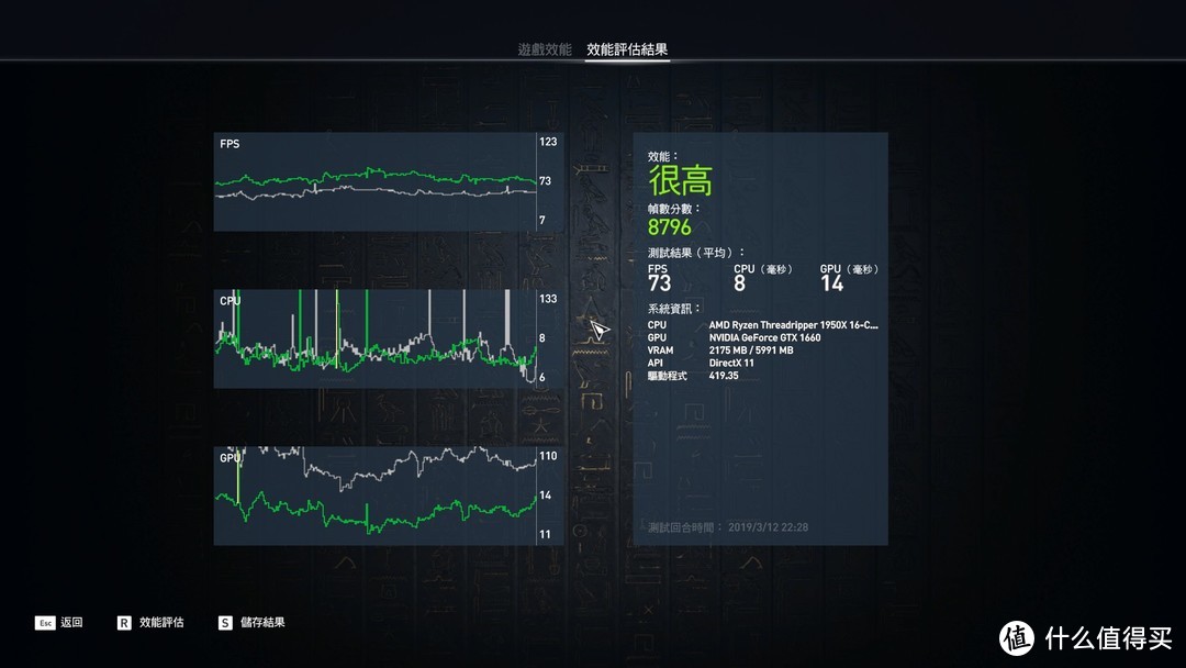 ASUS TUF GAMING GTX1660首发测试：小身材也含图灵芯