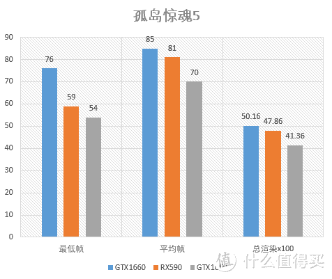 ASUS TUF GAMING GTX1660首发测试：小身材也含图灵芯