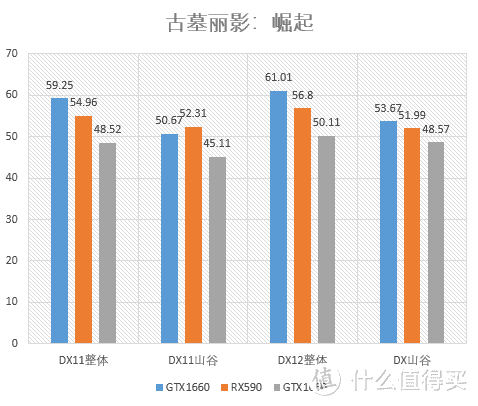 ASUS TUF GAMING GTX1660首发测试：小身材也含图灵芯