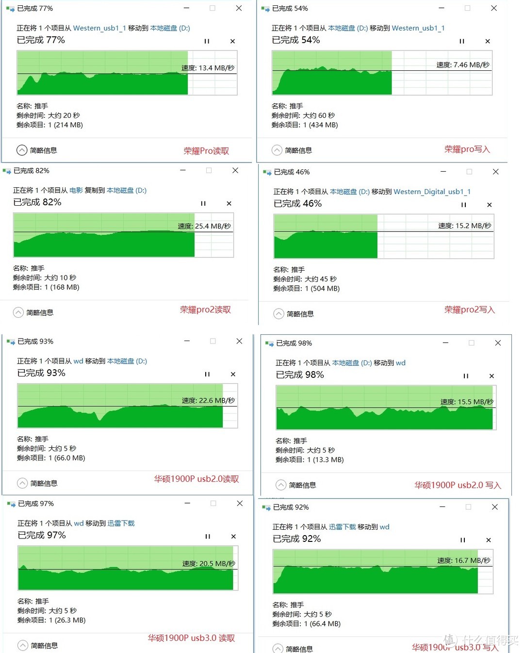 易用、实用、好用----华为荣耀路由Pro2试用报告