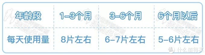 36 款知名纸尿裤大评测，你家宝宝用的哪款？