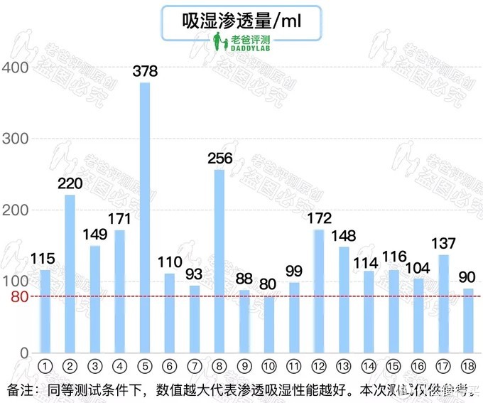 36 款知名纸尿裤大评测，你家宝宝用的哪款？