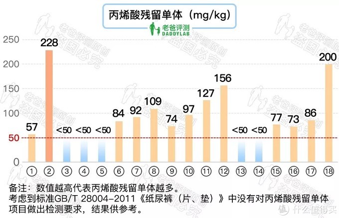 36 款知名纸尿裤大评测，你家宝宝用的哪款？