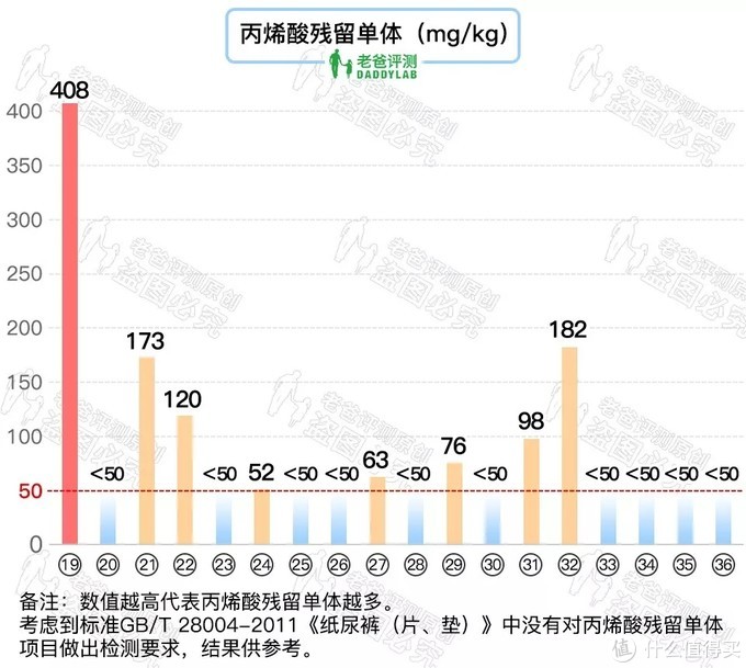 36 款知名纸尿裤大评测，你家宝宝用的哪款？