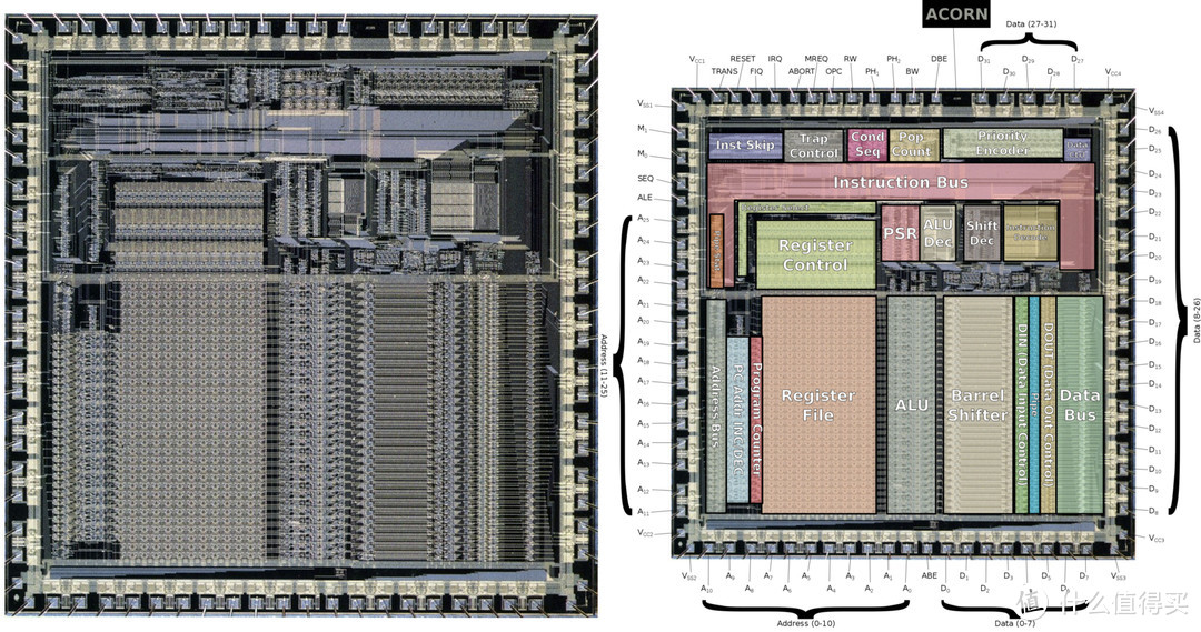 ARM1架构