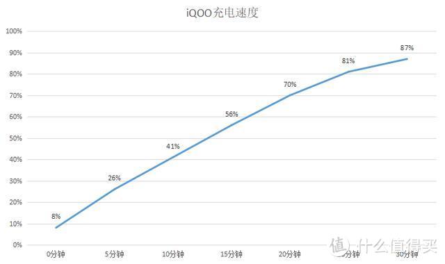 以游戏玩家角度评测：iQOO体验如何？