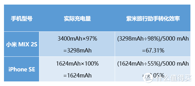 断电没网不求人，自给自足：紫米旅行助手 Z1 短评快测