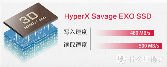 Kingston HyperX Savage EXO 刀锋 移动固态硬盘使用体验