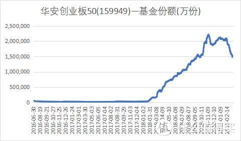 创业板暴跌4.49%，抄底还是离场？