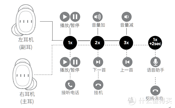 真真真—真无线，FIIL T1真无线运动耳机