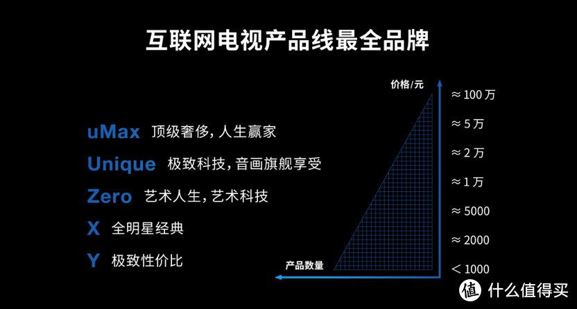 时隔两年Letv宣布重新起航，乐融将携第5代超级电视将与大家见面