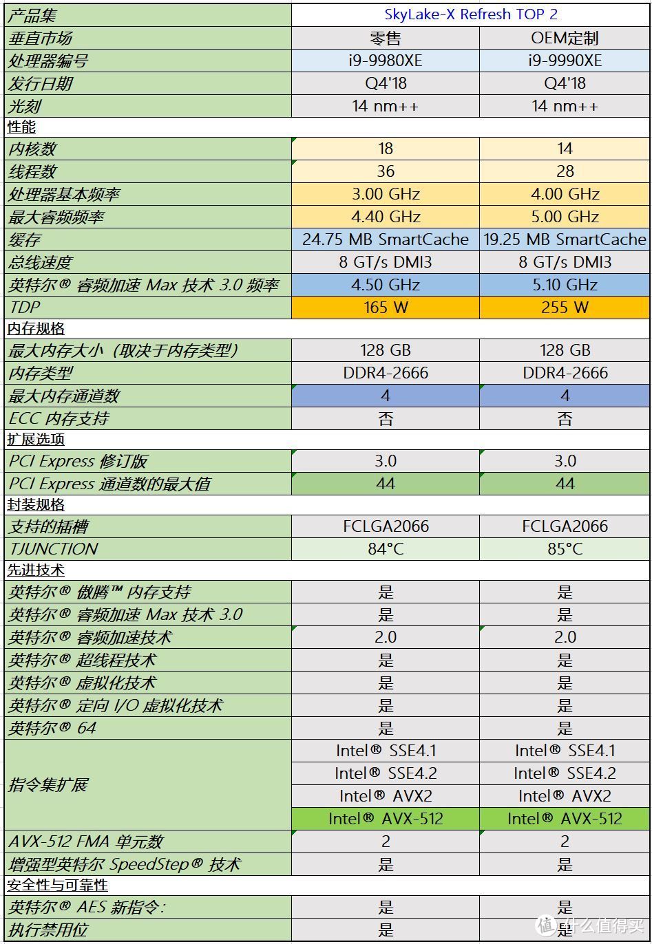 机王争霸！X299E-ITX/AC打造民用ITX机王