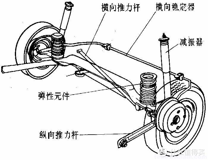 汽车悬挂到底哪种好,两分钟让你搞懂汽车悬挂