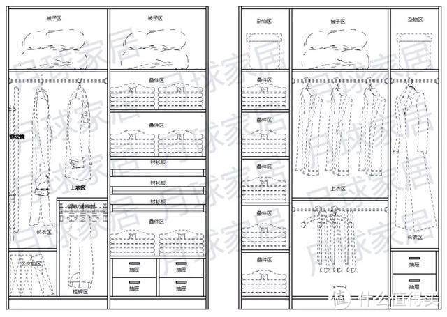 这样设计，一个衣柜就是一个衣帽间