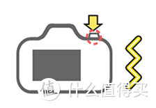 儿童相机评测 | 摄影大师养成记，每个孩子都是好奇的灵魂捕手