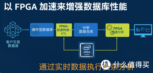 软件工程师也是硬件控