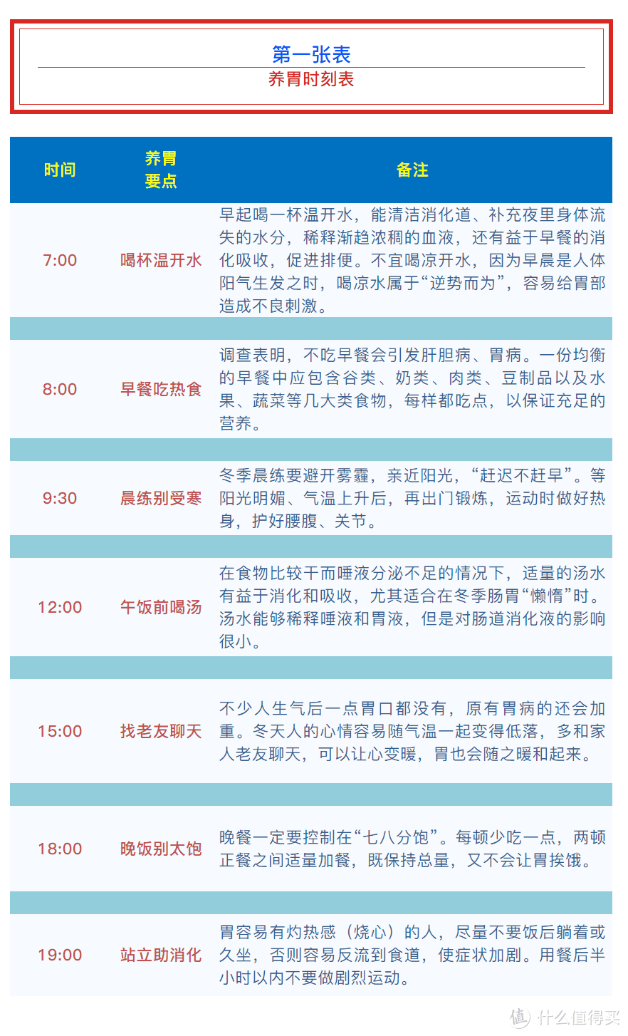 这8张表太值钱了！好好看一下吧