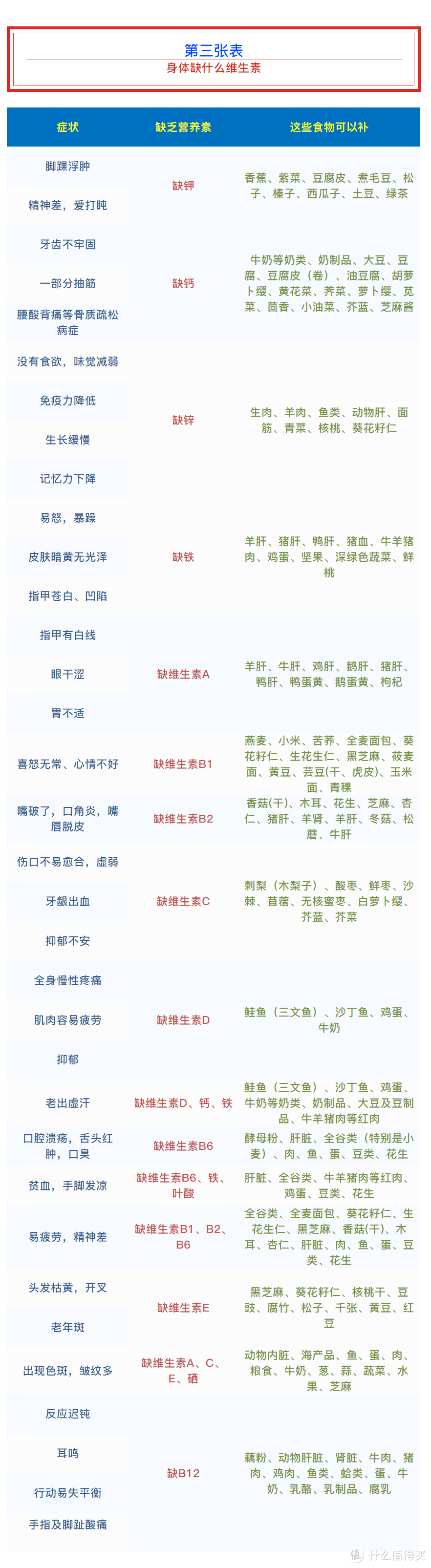 这8张表太值钱了！好好看一下吧