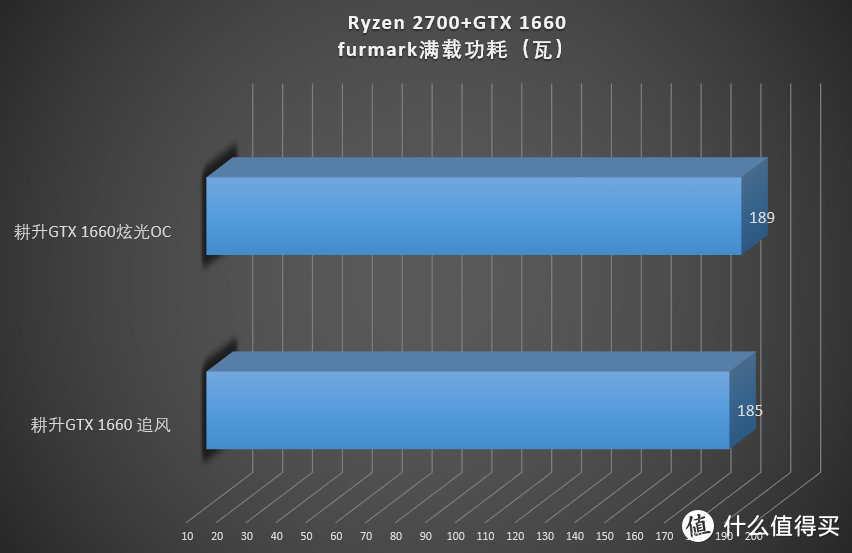 老黄的甜品级显卡又又又来了 耕升GTX 1660显卡首发评测