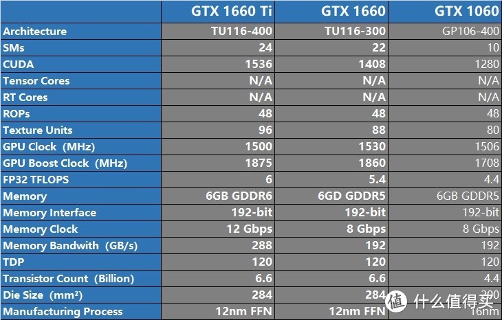 甜点级显卡 微星GTX 1660 Ti/GTX 1660评测