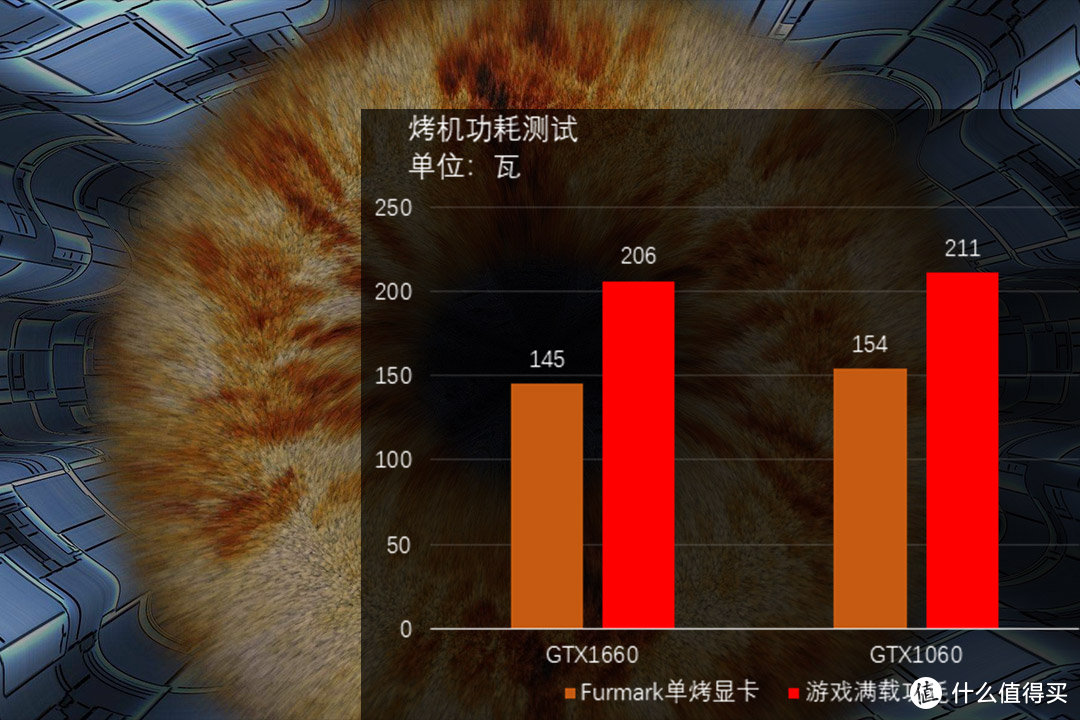 GTX1660显卡首测：1060终于可以退休了！