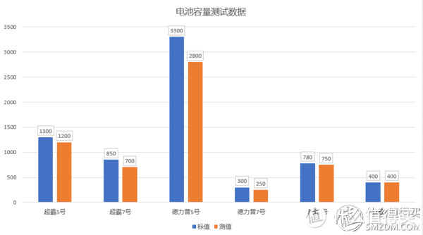 【值得收藏】10款充电镍氢电池推荐榜 | 一文告诉你如何选到满意的电池（评论有奖）