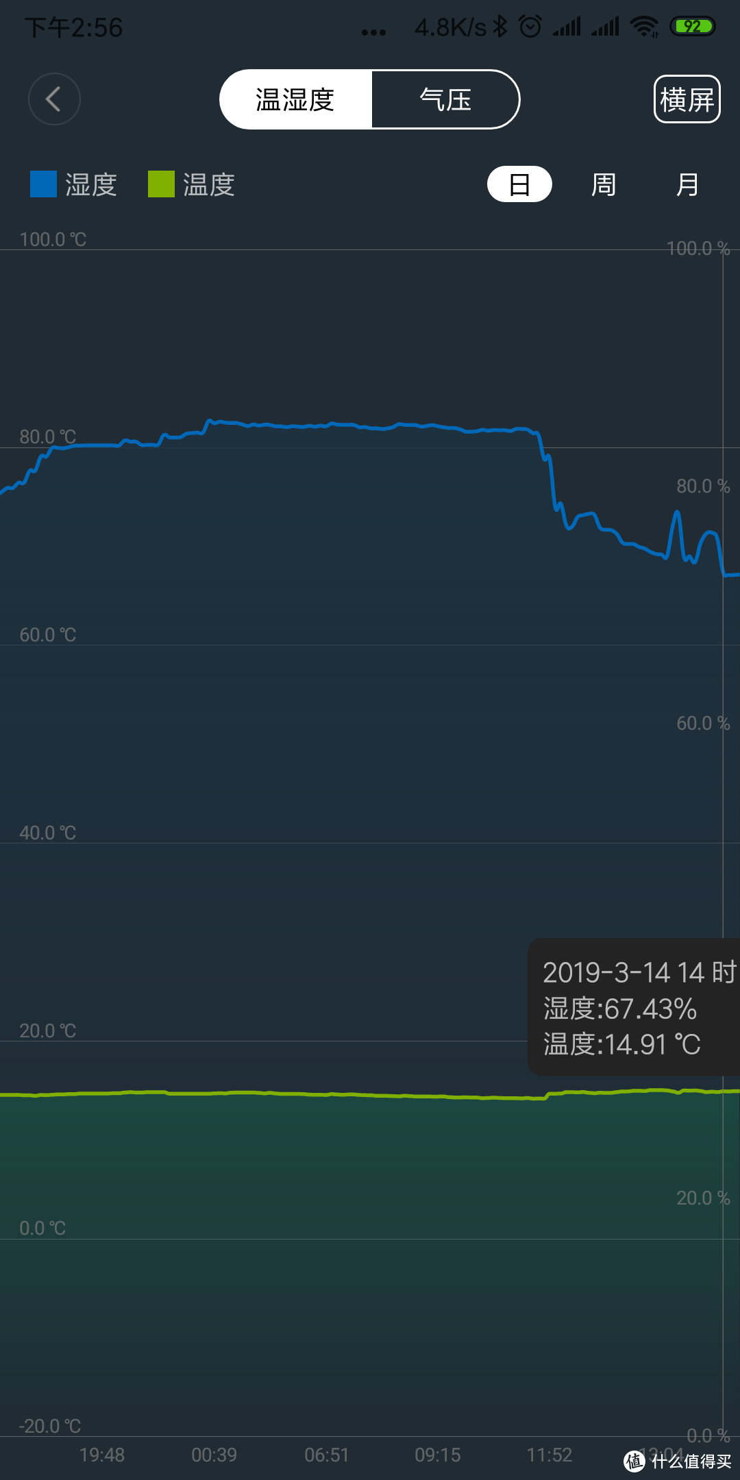 如果天一直下雨，你需要一台除湿机，如果道德沦丧了，那么需要啥?