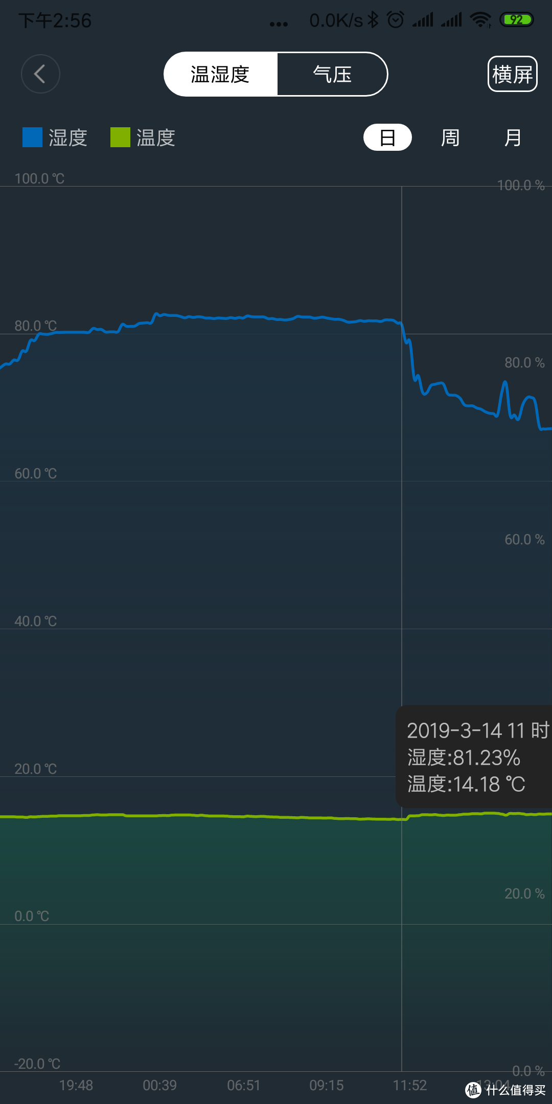 如果天一直下雨，你需要一台除湿机，如果道德沦丧了，那么需要啥?