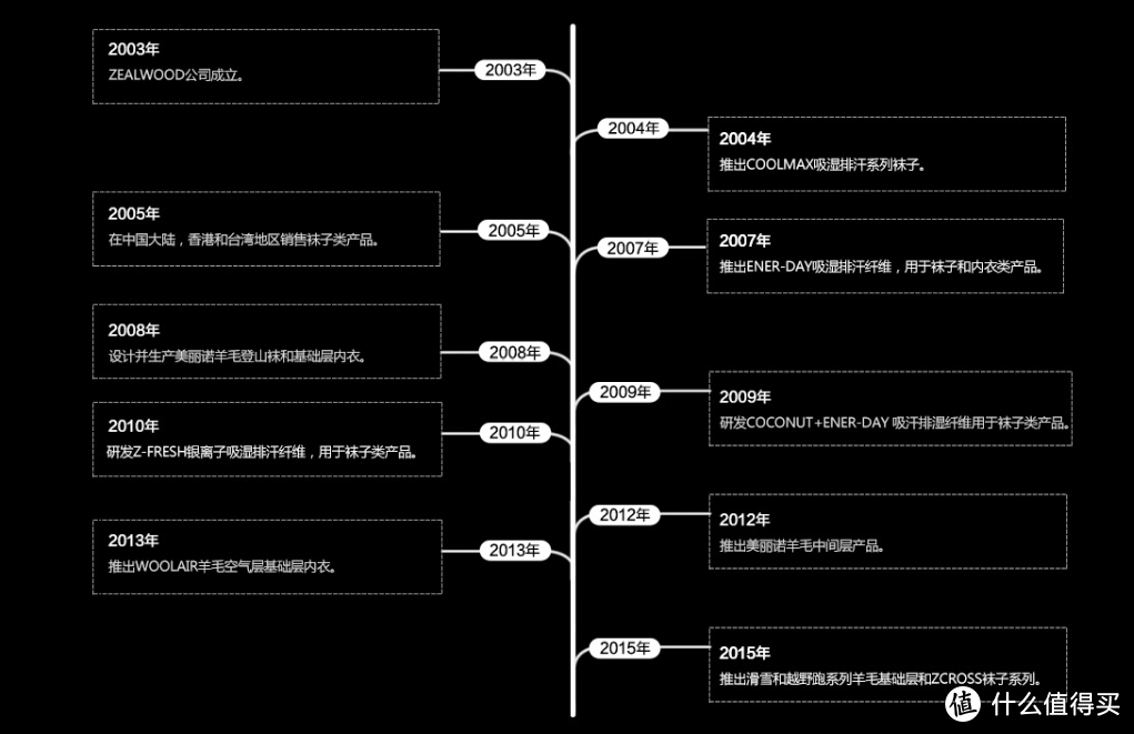 锡马，上马纷纷而来，磨刀不误砍柴工--Zealwood 马拉松袜子体验