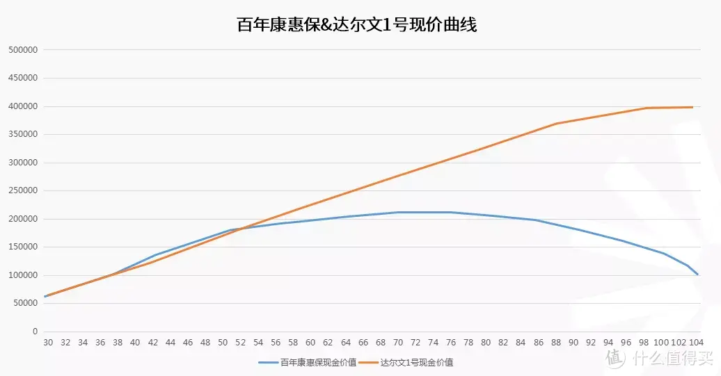 保险能不能“返还”，关键看这一点