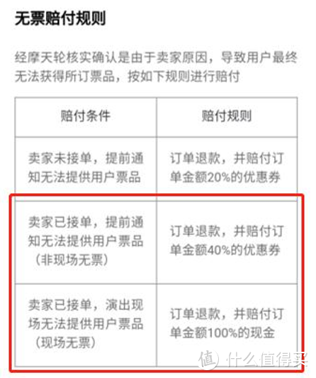 3·15维权长文：我是如何险些被票务网站毁掉任贤齐跨年演唱会之旅然而最后维权成功的？附投诉渠道教程