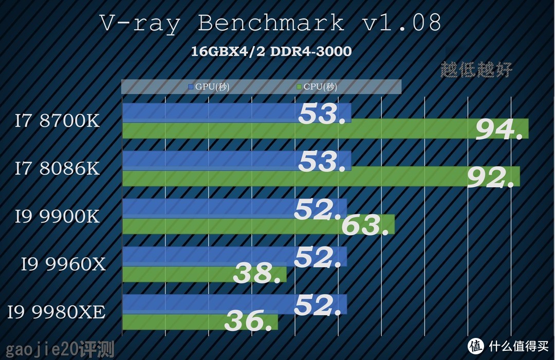 机王争霸！X299E-ITX/AC打造民用ITX机王