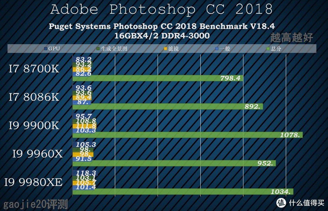 机王争霸！X299E-ITX/AC打造民用ITX机王